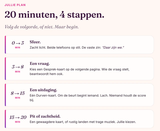 De telefoonversie: 20 minuten, 4 stappen