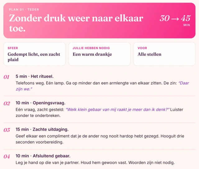 Plan 1 · Zonder druk weer naar elkaar toe